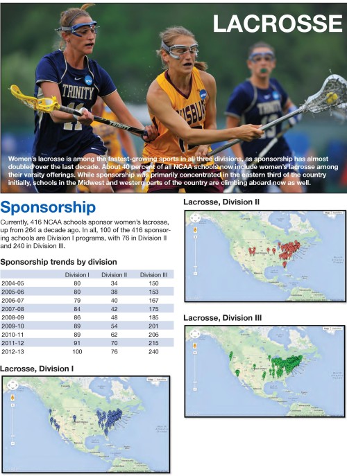 NCAA Women's Lacrosse Sponsorship Statistics